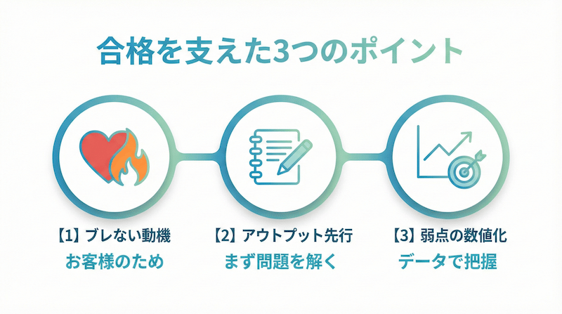 1ヶ月合格を支えた3つのポイント：ブレない動機・アウトプット先行・弱点の数値化
