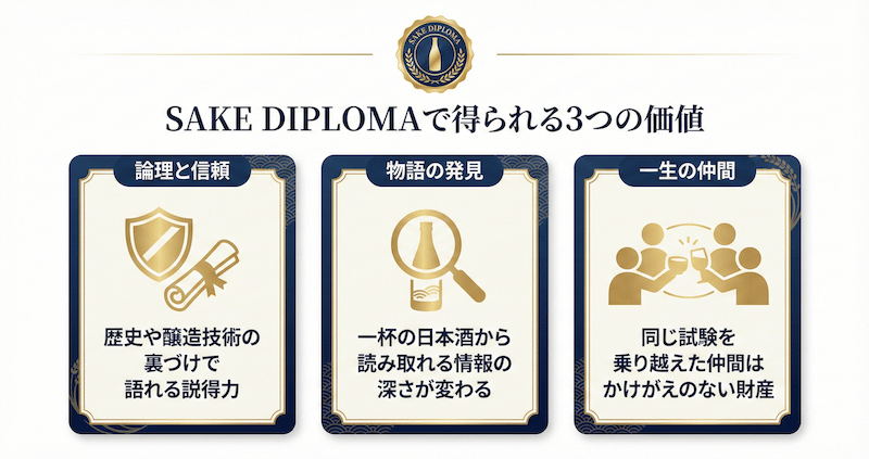 SAKE DIPLOMAの資格価値：論理と信頼、物語の発見、一生の仲間という3つの視点で解説