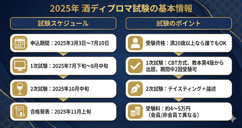 酒ディプロマ試験の基本情報：一般社団法人日本ソムリエ協会（J.S.A.）が主催する認定試験。試験の目的や受験資格について解説